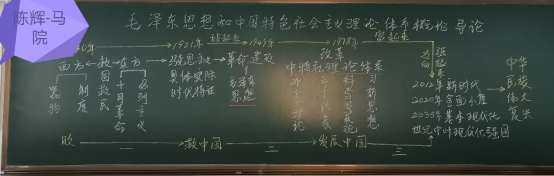 妙笔生花 书写风华 ----学院首届教师粉笔板书设计比赛376.png